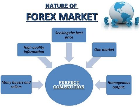 Forex-1