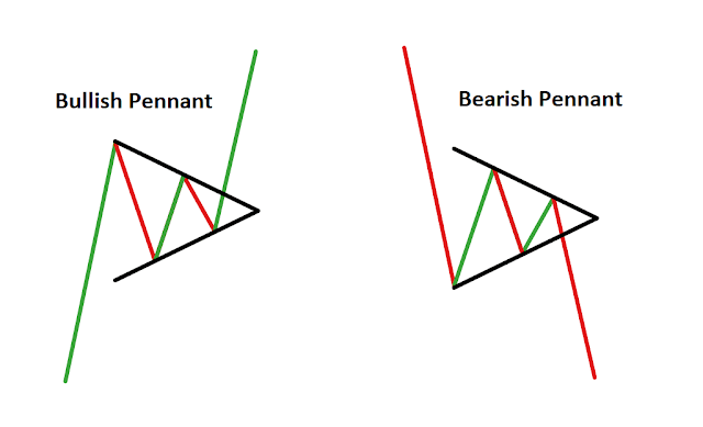 chart-1.1